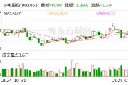 沪电股份业绩快报：2024年净利润同比增长71%