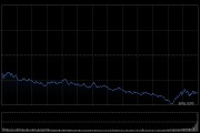尾盘：道指重挫逾1100点 纳指暴跌4.8%