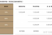 暨南大学录取分数线2024(暨南大学录取分数线2024甘肃招生)
