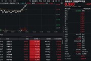 冲击四连阳！创业板人工智能ETF华宝（159363）放量大涨2.62%，全志科技冲击涨停，博创科技创新高