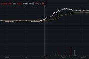 ETF日报：AI已成为半导体行业新的叙事，半导体成长属性显著加强，可关注半导体设备ETF