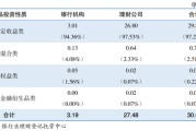 巨鲸转身，谁是30万亿银行理财最爱？