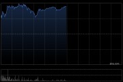 理想汽车-W现涨超3% 公司多牌在手有望灵活应对新形势
