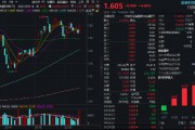 “AI”+“牛市”双重驱动，金融科技超额表现！资金连续买入“159851”