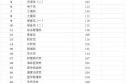 福建卫校录取分数线2024(福建卫校录取分数线2024年)
