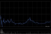 花旗：看好老铺黄金增长前景目标价1084港元 启动30天上行催化观察