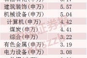 2024年A股成绩单出炉，最牛股票涨逾380%！