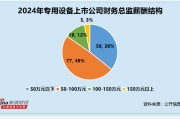 专用设备行业财务总监CFO观察：华依科技潘旻违规收到2次警示函 其2024年薪酬却高达98万元