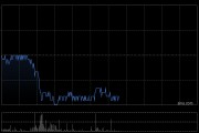 70城2月房价下跌城市超六成 港股内房股全线下挫 融创中国跌超5%