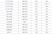 今日25年飞天茅台散瓶批价跌破2200/瓶