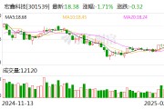 宏鑫科技：收到奇瑞汽车项目定点通知