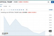 周末，TRUMP币狂飙！马斯克，提出重磅计划！