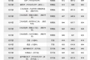 2024的高考录取分数线(2024的高考录取分数线福建)
