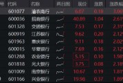 强业绩提振，招商、中信齐超预期！银行ETF（512800）直线拉涨2%