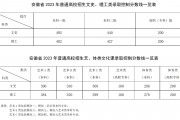 2023年湖北高考分数线(2023年湖北高考分数线出炉)