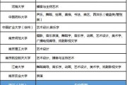 美术类985院校排名(美术专业的985大学排名)