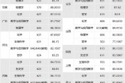 师大2024录取分数线(师大去年录取分数线)