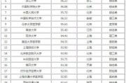 考研院校985排名(考研难度小的211学校)