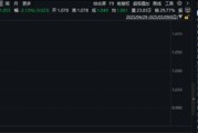中国国产机型大放异彩，世界无人机大会即将召开，159231标的指数周度累涨6.5%