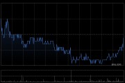 兖矿能源：新风光科技拟向东方机电增资5592.5687万元