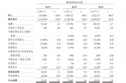 顺友物流赴港IPO，盈利稳定性待考