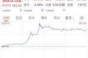 三大利好突袭！太意外，集体飙涨！