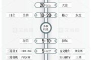 2024多联机组下滑超过15% 大金、日立、美的、格力、东芝位列市场前五
