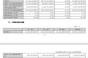 10派39.74元，A股又现大额分红！