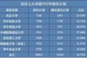湖北211有哪几所院校(湖北211有哪几所院校招生)