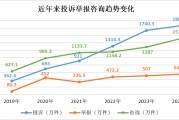 2024年消费者投诉举报呈现九大特点