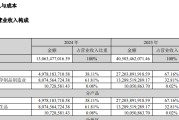 天齐锂业79亿元大额亏损后 蒋卫平反思“如何不让公司伤筋动骨”