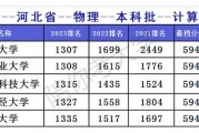 农科类院校211(农科类院校2024年人才引进)