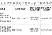 山东芝罘齐丰村镇银行被罚39万元：违反账户管理规定等