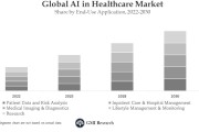 自家CEO大举增持! Moderna将是“AI+医疗”投资浪潮的下一个爆点?