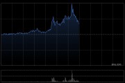 海昌海洋公园午前拉升逾21% 祥源控股集团将成新控股股东