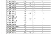 我国著名211院校(我国著名211院校名单)