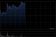 KEEP早盘涨超7% 公司近日提出“All in AI”战略规划