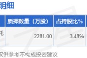 亿纬锂能（300014）股东西藏亿纬控股有限公司质押2281万股，占总股本1.12%