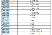 有几所211院校(中国有211大学几所学校)