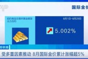 金价，大涨！原因找到了