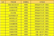 211院校哪些学校(211院校哪些学校好考)