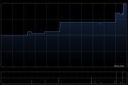 CLSA PREMIUM获北京同仁堂(开曼)有限公司折让约33.57%提全购要约