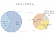 财经生毕业后做什么工作的(财经生毕业后做什么工作的工资高)