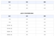 内蒙古2023年高考分数线(内蒙古2023年高考分数线什么时候出)