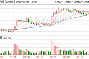 恒力石化大宗交易成交1232.00万股 成交额2.01亿元
