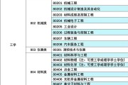 工业工程毕业后做什么工作(工业工程毕业可以从事的职业)