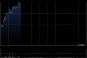 国泰君安早盘涨逾5% 预计全年纯利同比增长38.9%
