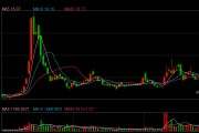 和董宇辉“分手”后 东方甄选由盈转亏  半年亏损近亿元，是短痛还是长痛？