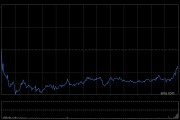 美国运通第四财季盈利同比增长12%