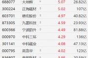 A股稀土永磁板块拉升，金力永磁涨12%，银河磁体、九菱科技、西磁科技涨4%！马斯克：特斯拉正与中国合作稀土